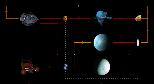 Basic Interplanetary Economy